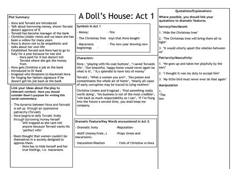 spark notes a dolls house|A Doll's House Act 1, section 1 Summary & Analysis .